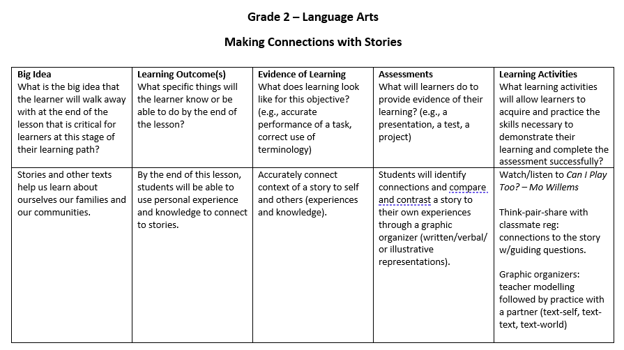 Grade 2 ELA lesson on using stories to connect to self and others created using constructive alignment