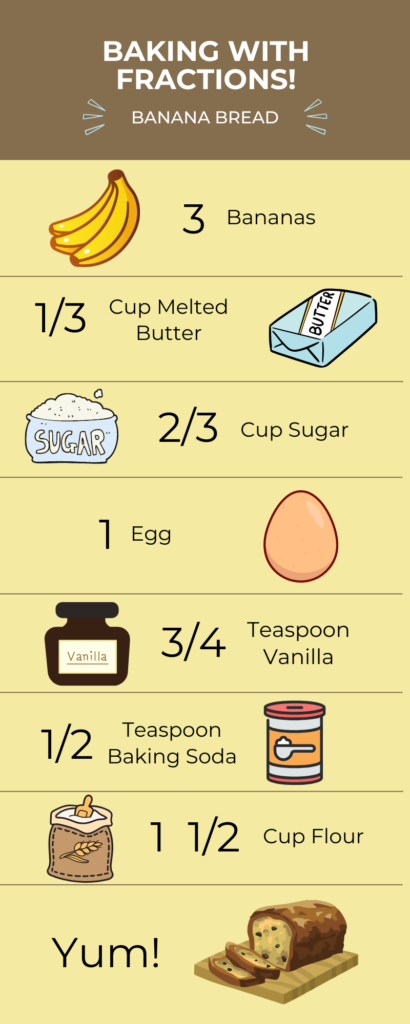 Infographic of a banana bread recipe with the numerical fractions represented beside the image and written words of each ingredient.