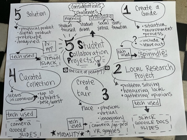 Sketchnote of 5 student collaboration projects